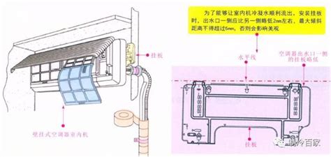 冷氣室內機位置|安裝空調的最佳位置是在那裏？